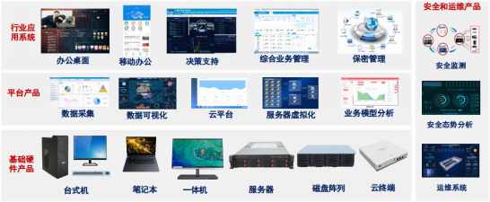中國航天科工五個案例入選央企“十三五”網絡安全和信息化優秀案例 計算機網絡技術的創新實踐
